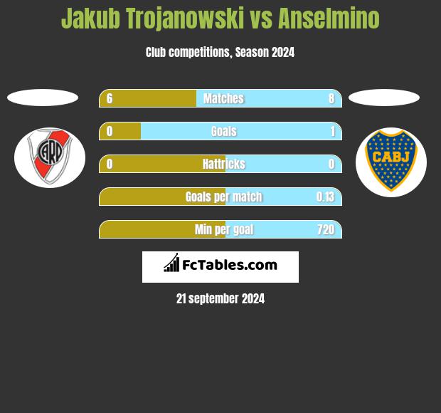 Jakub Trojanowski vs Anselmino h2h player stats