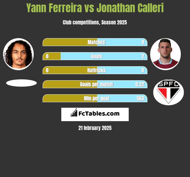 Yann Ferreira vs Jonathan Calleri h2h player stats