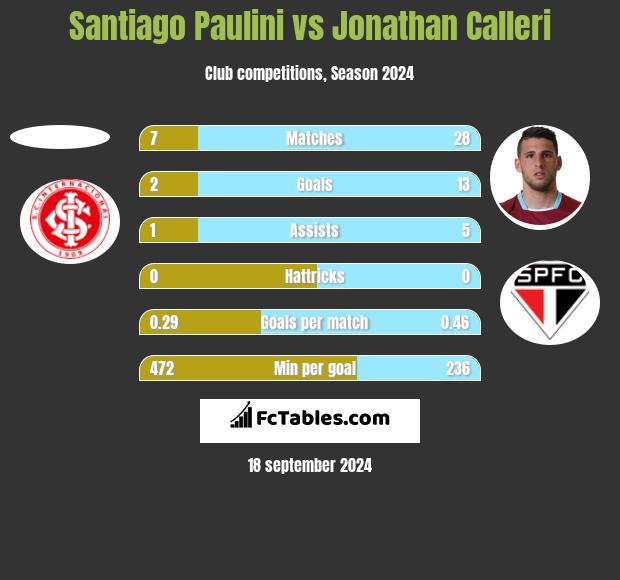 Santiago Paulini vs Jonathan Calleri h2h player stats