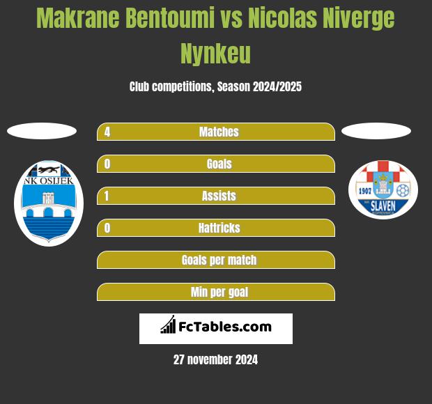 Makrane Bentoumi vs Nicolas Niverge Nynkeu h2h player stats