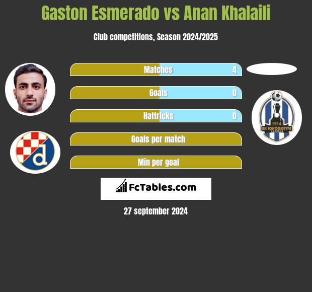 Gaston Esmerado vs Anan Khalaili h2h player stats