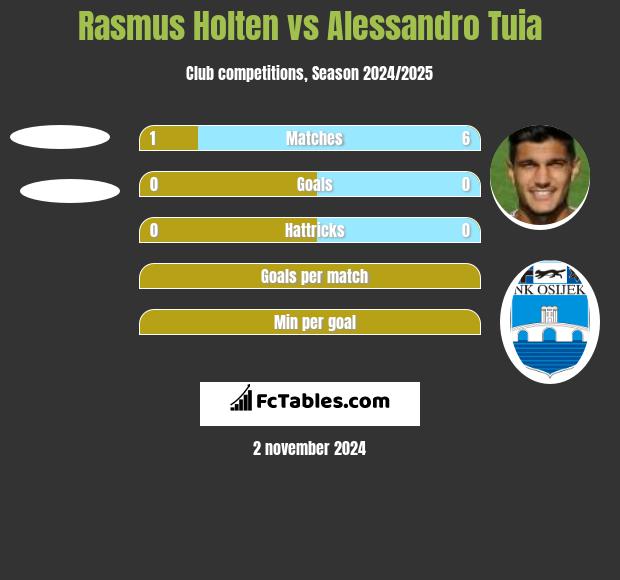 Rasmus Holten vs Alessandro Tuia h2h player stats