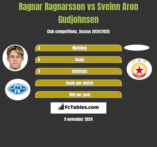 Ragnar Ragnarsson vs Sveinn Aron Gudjohnsen h2h player stats