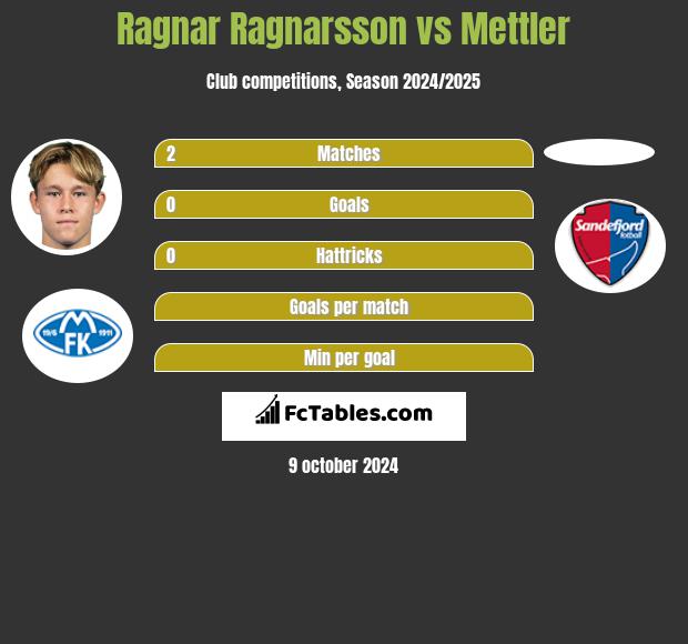 Ragnar Ragnarsson vs Mettler h2h player stats