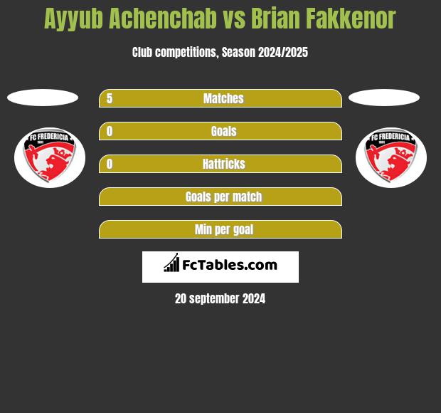 Ayyub Achenchab vs Brian Fakkenor h2h player stats