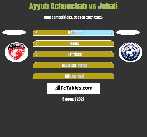 Ayyub Achenchab vs Jebali h2h player stats