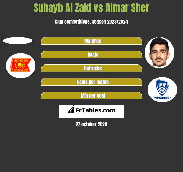 Suhayb Al Zaid vs Aimar Sher h2h player stats