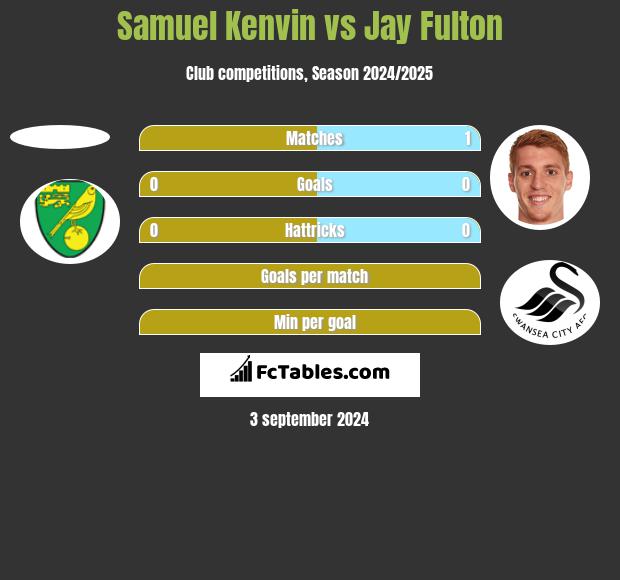 Samuel Kenvin vs Jay Fulton h2h player stats