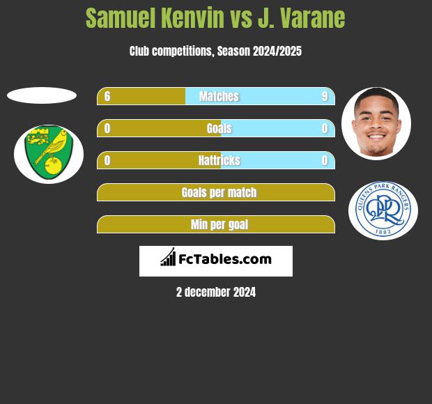 Samuel Kenvin vs J. Varane h2h player stats