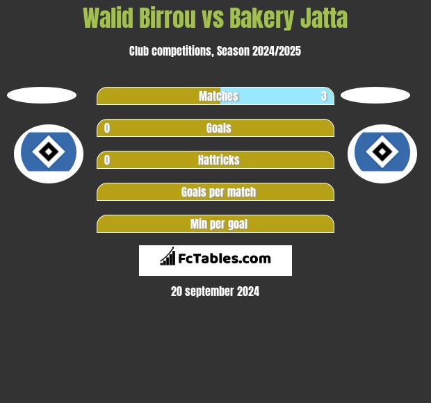 Walid Birrou vs Bakery Jatta h2h player stats