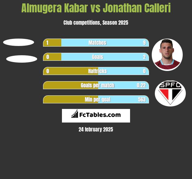 Almugera Kabar vs Jonathan Calleri h2h player stats