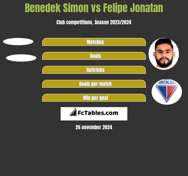 Benedek Simon vs Felipe Jonatan h2h player stats