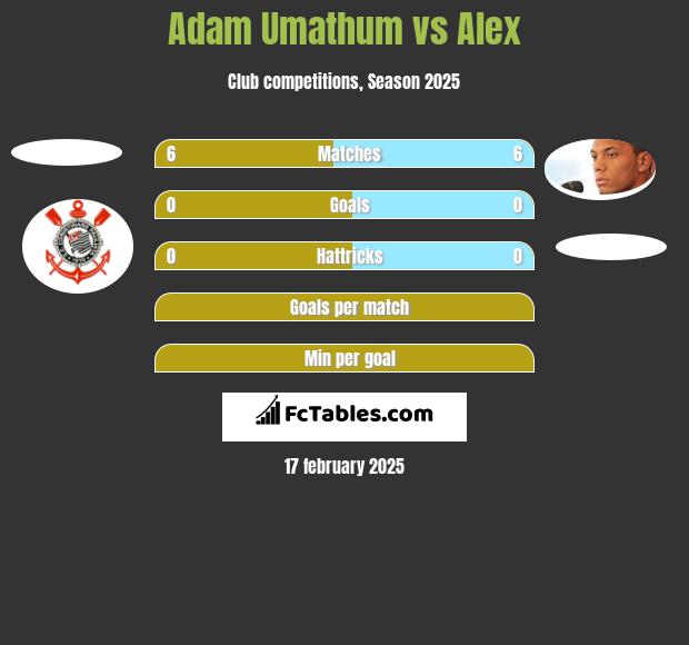 Adam Umathum vs Alex h2h player stats