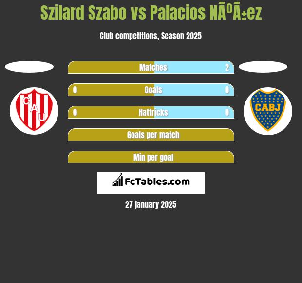 Szilard Szabo vs Palacios NÃºÃ±ez h2h player stats