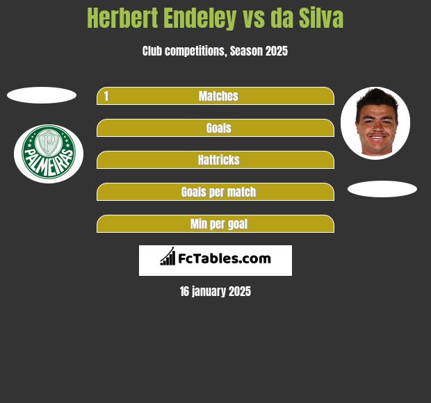 Herbert Endeley vs da Silva h2h player stats