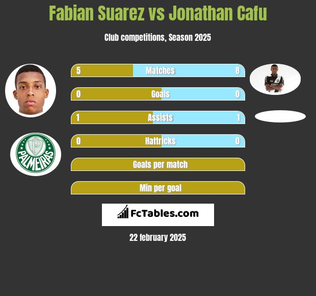 Fabian Suarez vs Jonathan Cafu h2h player stats