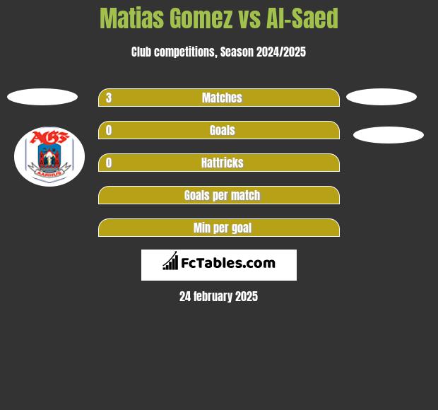 Matias Gomez vs Al-Saed h2h player stats