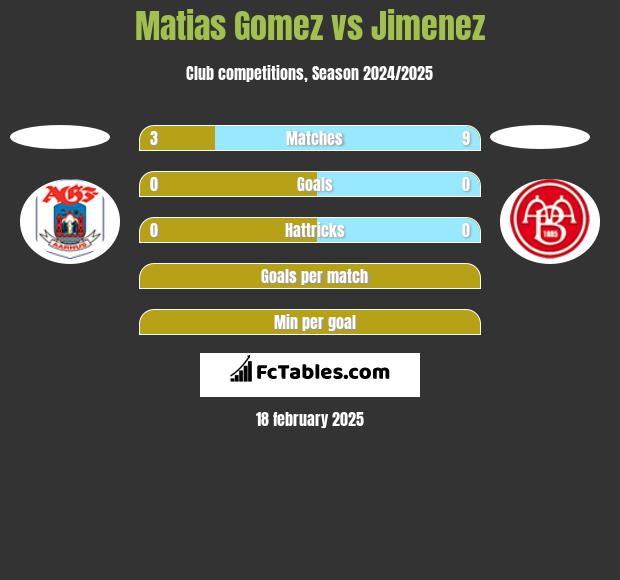 Matias Gomez vs Jimenez h2h player stats