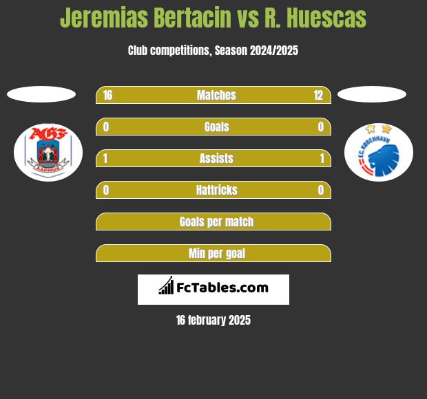 Jeremias Bertacin vs R. Huescas h2h player stats