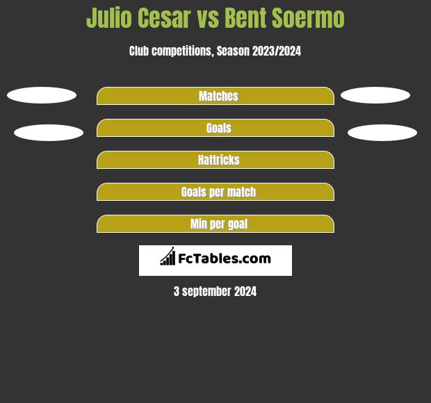 Julio Cesar vs Bent Soermo h2h player stats