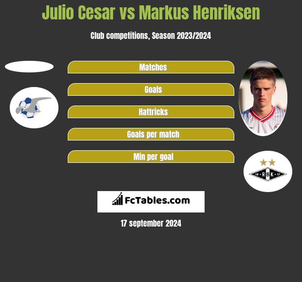 Julio Cesar vs Markus Henriksen h2h player stats