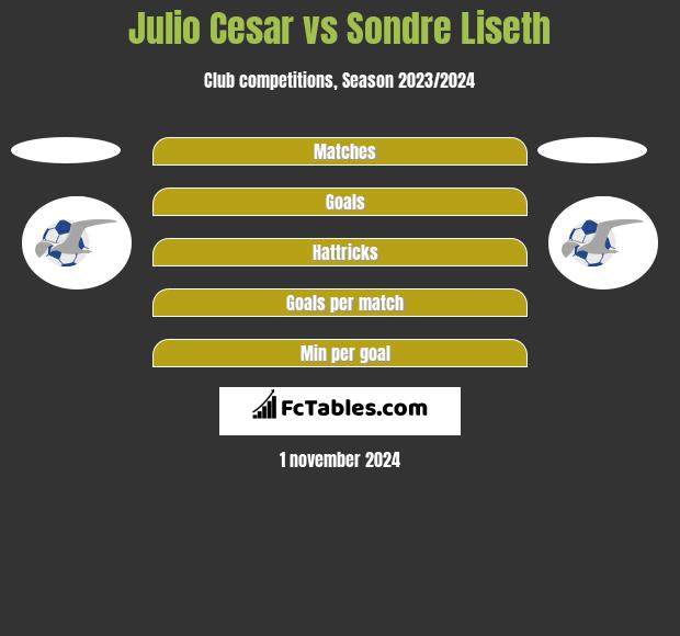 Julio Cesar vs Sondre Liseth h2h player stats