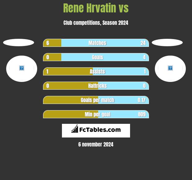 Rene Hrvatin vs  h2h player stats