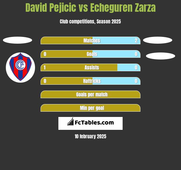 David Pejicic vs Echeguren Zarza h2h player stats