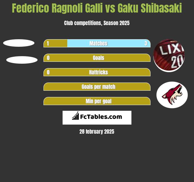 Federico Ragnoli Galli vs Gaku Shibasaki h2h player stats