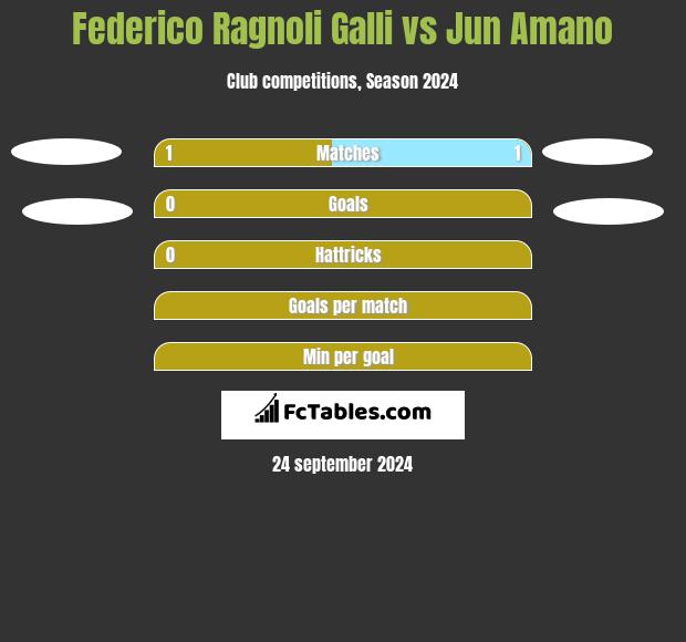 Federico Ragnoli Galli vs Jun Amano h2h player stats