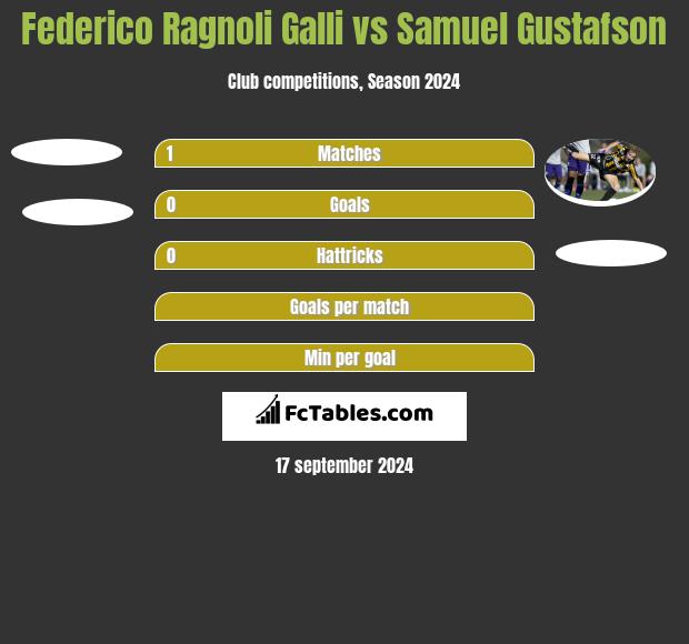 Federico Ragnoli Galli vs Samuel Gustafson h2h player stats