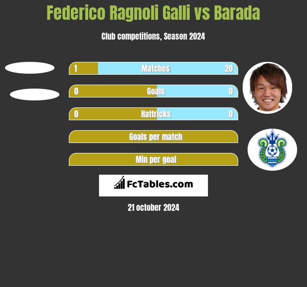 Federico Ragnoli Galli vs Barada h2h player stats