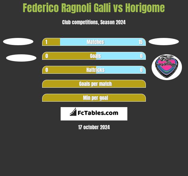 Federico Ragnoli Galli vs Horigome h2h player stats