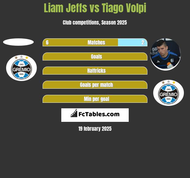 Liam Jeffs vs Tiago Volpi h2h player stats