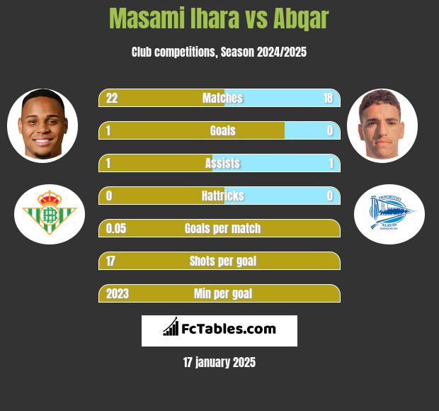 Masami Ihara vs Abqar h2h player stats