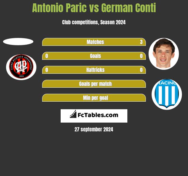 Antonio Paric vs German Conti h2h player stats