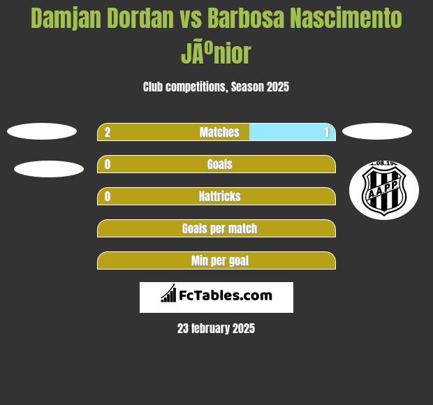 Damjan Dordan vs Barbosa Nascimento JÃºnior h2h player stats