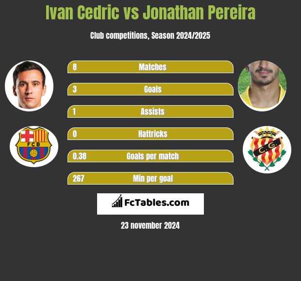 Ivan Cedric vs Jonathan Pereira h2h player stats