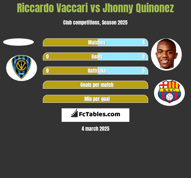 Riccardo Vaccari vs Jhonny Quinonez h2h player stats