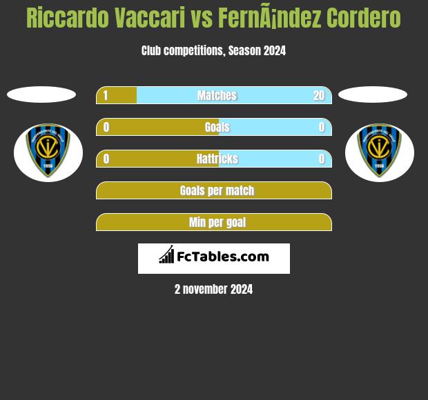 Riccardo Vaccari vs FernÃ¡ndez Cordero h2h player stats