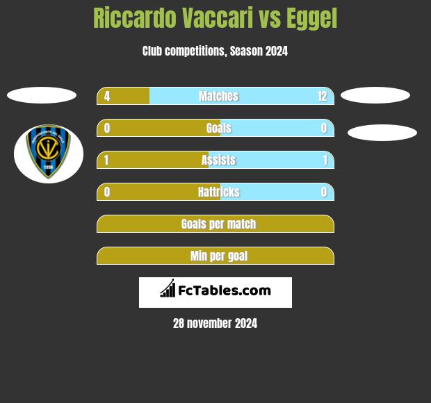 Riccardo Vaccari vs Eggel h2h player stats