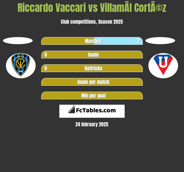 Riccardo Vaccari vs VillamÃ­l CortÃ©z h2h player stats