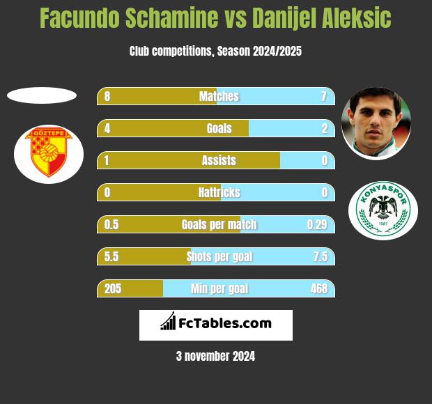 Facundo Schamine vs Danijel Aleksić h2h player stats