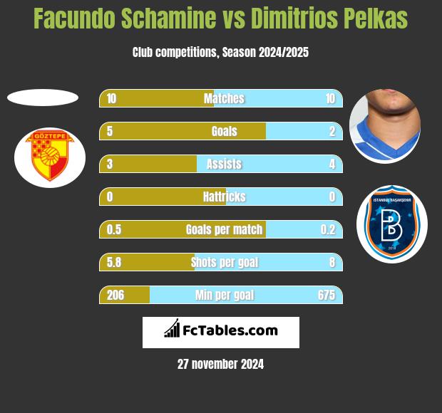 Facundo Schamine vs Dimitrios Pelkas h2h player stats