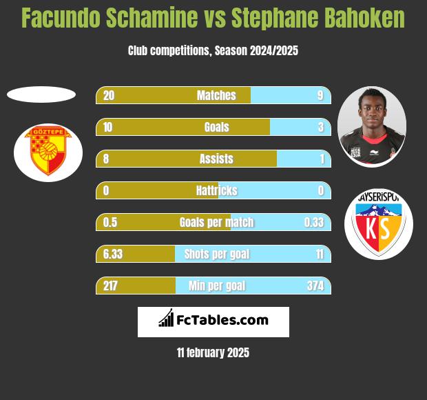 Facundo Schamine vs Stephane Bahoken h2h player stats