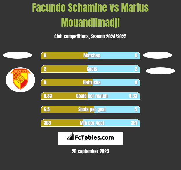 Facundo Schamine vs Marius Mouandilmadji h2h player stats