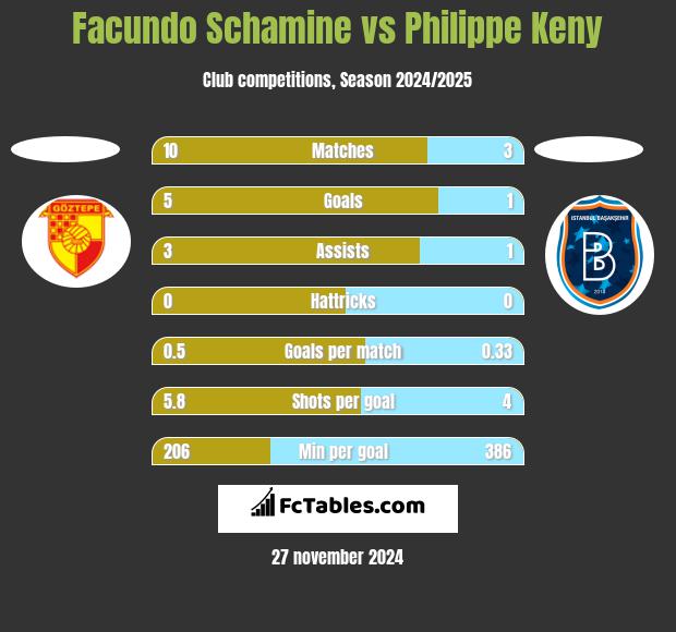 Facundo Schamine vs Philippe Keny h2h player stats