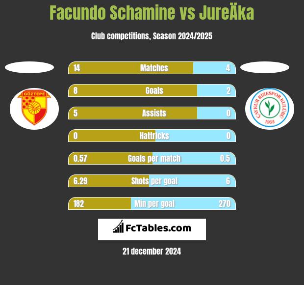 Facundo Schamine vs JureÄka h2h player stats