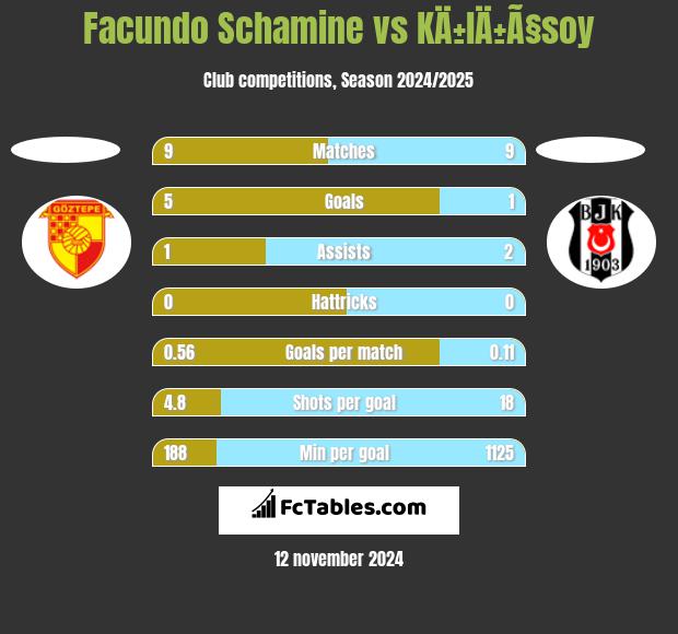 Facundo Schamine vs KÄ±lÄ±Ã§soy h2h player stats