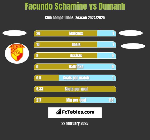 Facundo Schamine vs Dumanlı h2h player stats